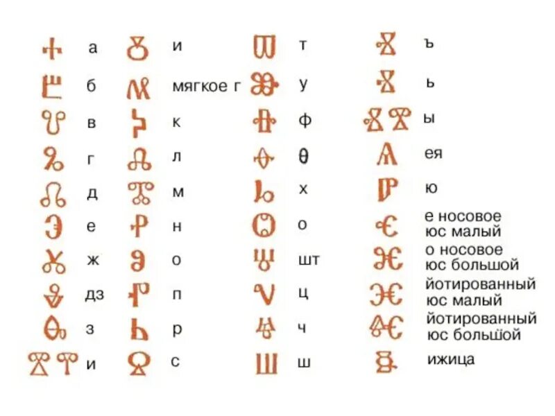 Кириллица 4 класс окружающий мир. Кирилл и Мефодий кириллица и глаголица. Кирилл и Мефодий Азбука глаголица. Глаголица древняя Славянская Азбука. Изображение Азбука глаголица и кириллица.