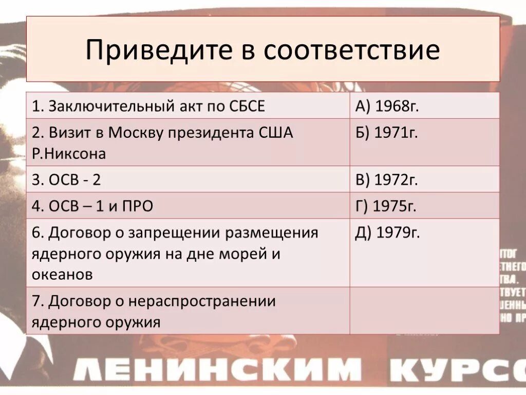 События в период 1964 1985. Политика коллективного руководства Брежнева кратко. Годы коллективного руководства. Политическая жизнь в СССР В 1964-1985 гг кратко. Период коллективного руководства в СССР.