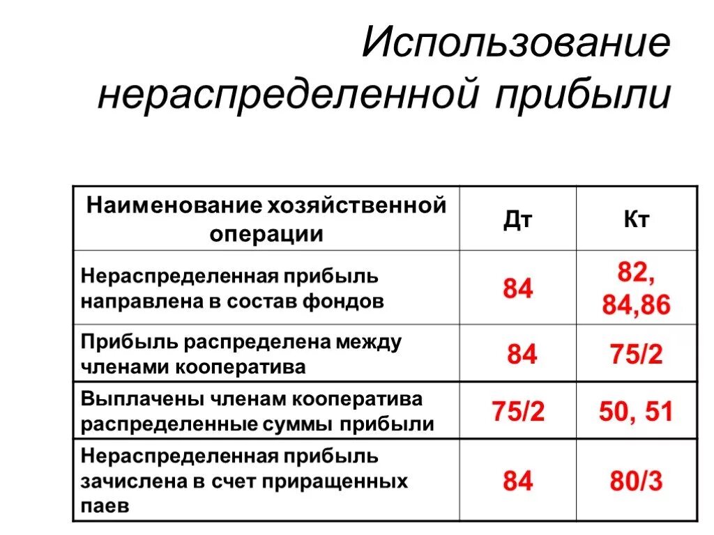 Чистая прибыль распределение проводки. Хозяйственные операции по учету нераспределëнной прибыли проводки. Учет нераспределенной прибыли проводки. 84 Счет проводки типовые. Операции по учету прибыли