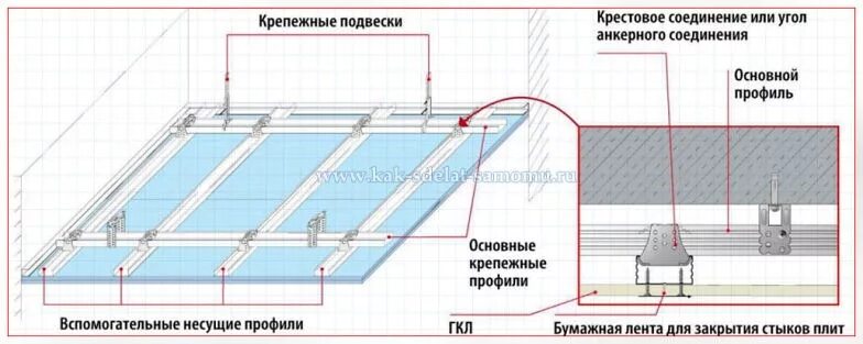 Расстояние панели пвх. Схема монтажа пластиковых панелей на потолок. монтаж пвх панелей на потолок расстояние между направляющими. расстояние между подвесами на потолке для пвх панелей. монтаж пвх панелей к потолочному профилю.