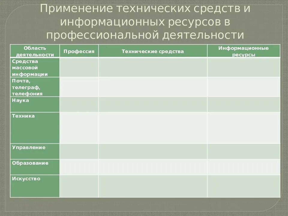 Использование технических средств и информационных ресурсов. Виды профессиональной информационной деятельности человека. применение технических средств и информационных ресурсов. профессия технические средства информационные ресурсы. таблица применение технических средств и информационных ресурсов.