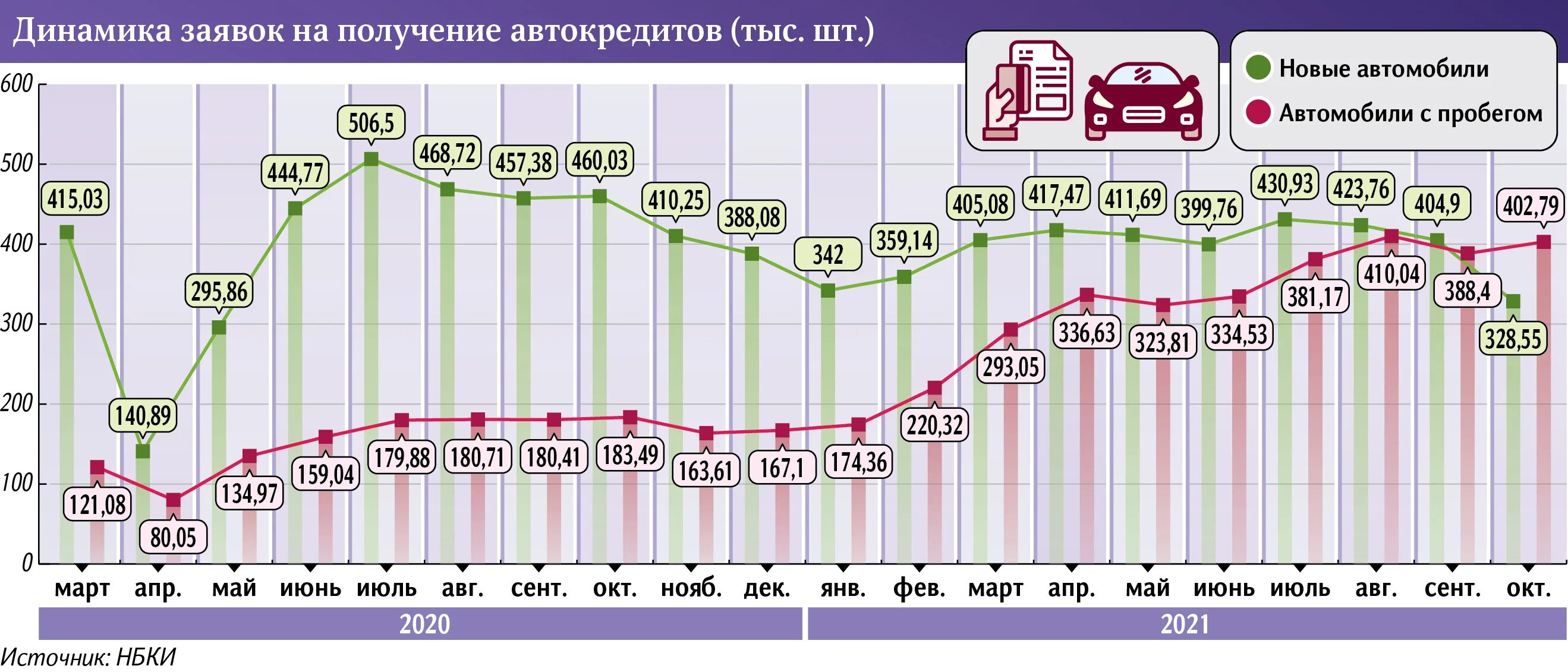Пробеги 2025