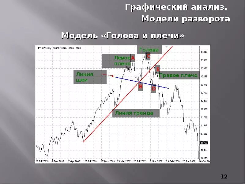 Определение технического анализа. Определение технического анализа. Индикаторы технического анализа фондового рынка. Технический анализ бинарных опционов. Технический анализный.