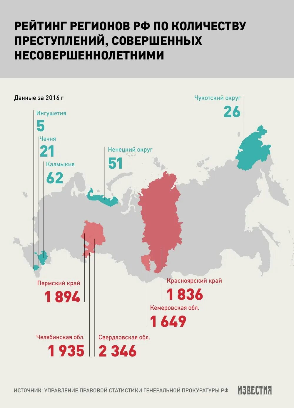 Преступность несовершеннолетних в России по регионам. Статистика подростковой преступности в России. Показатели подростковой преступности в России. Статистика подростковой преступности в мире.