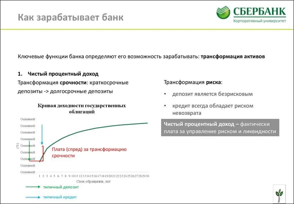 Где банки зарабатывают деньги. Как зарабатывает банк. Заработок коммерческих банков. На чем зарабатывает банк. Способы заработка банка.