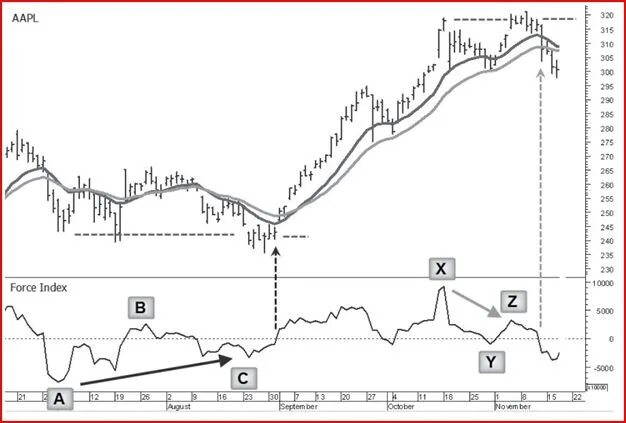 X index. Отрицательные индексы в питоне. Что значат буквы в процессорах amd ryzen. List в питоне. Сильные сигналы в техническом анализе.
