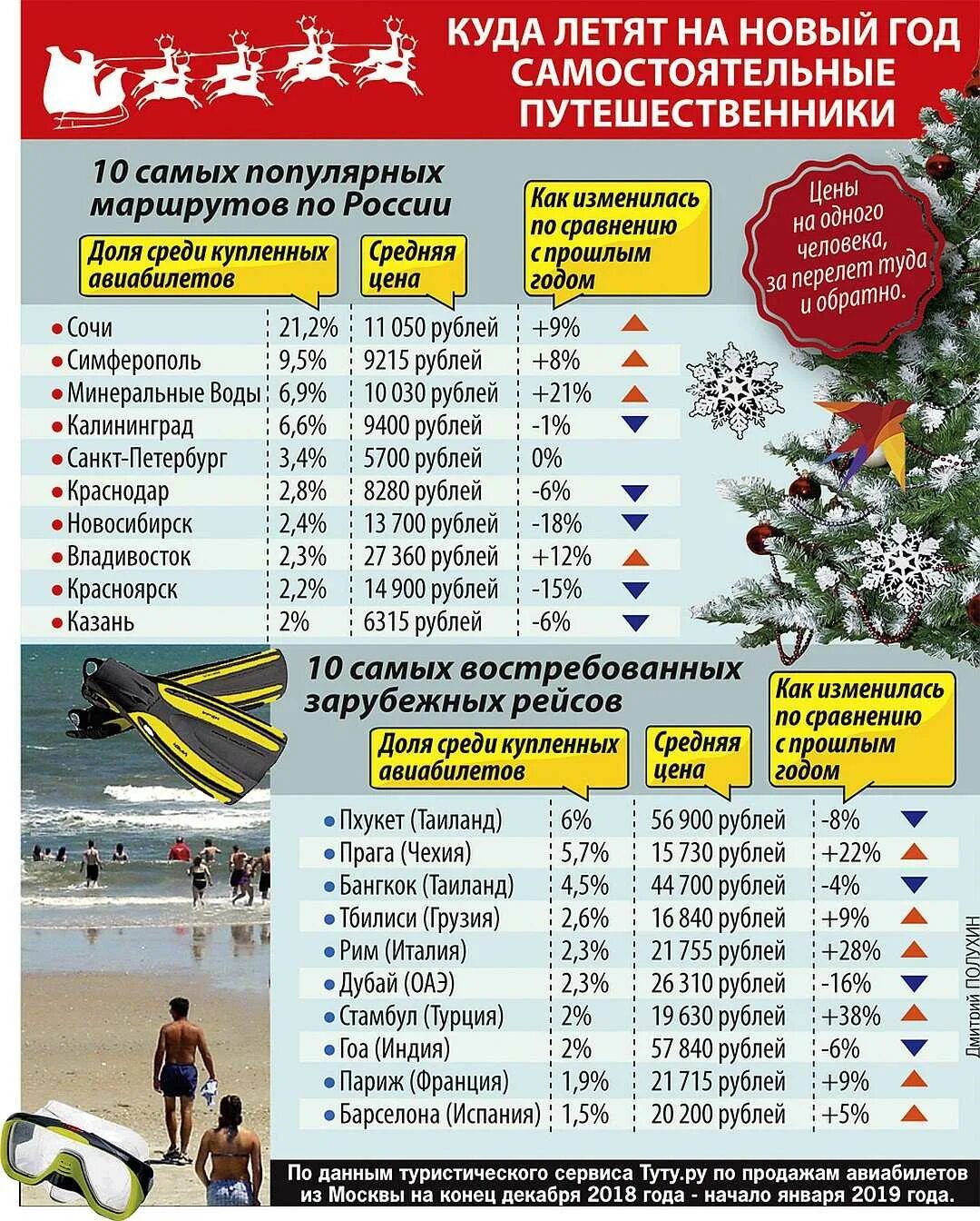 Куда полететь за границу в феврале. Куда полететь. курорты в январе пляжные. куда можно полететь зимой. куда полететь на новый год.