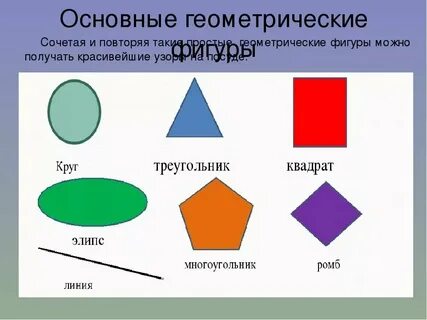 Правильная геометрическая фигура это