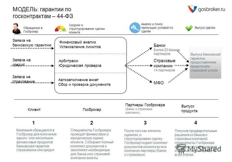 Бизнесы 2015 года