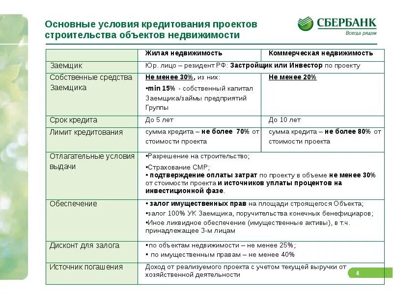 Сайт пао сбербанк россии. Сбербанк таблица. Сбербанк России отрасль. Сбербанк описание. Форма собственности Сбербанка.