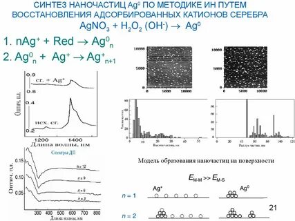 Методы получения наночастиц