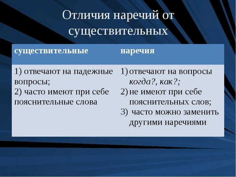 Как отличить наречие. Как отличить существительное от наречия. как отличить наречия от существительных. наречие от существительного. как узнать наречие или существительное.