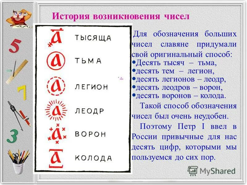 Обозначение больших чисел. Обозначение больших чисел