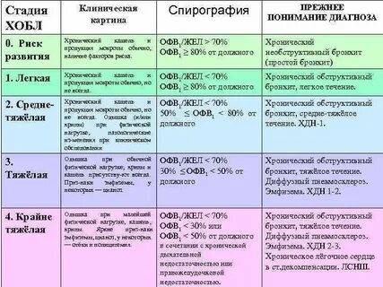 Какая сатурация при хобл