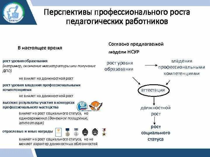 Согласно предлагаемой программы. Согласно предлагаемой программы