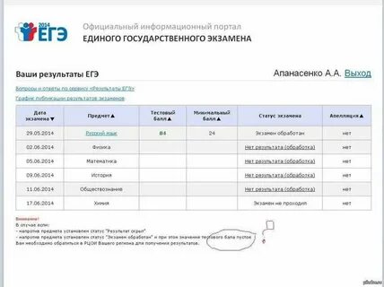 Через сколько приходит результат егэ