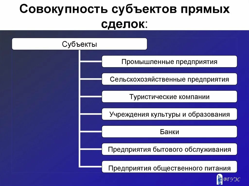 Субъекты торговой организации. Субъекты сделки. Субъекты и объекты сделки. Субъекты сделок в гражданском праве. Совокупность субъектов.