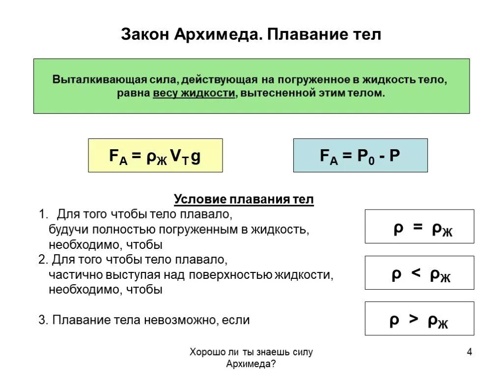 Закон Архимеда плавание тел. Закон Архимеда плавание тел формула. Закон плавания тел. Сила Архимеда условия плавания тел. Физика плавание тел конспект кратко