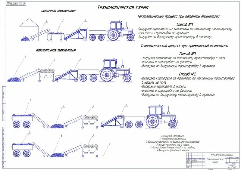 Технология механизированных работ. Технология возделывания картофеля чертеж. Технологическая схема уборки картофеля. Схема способа движения агрегата для предпосевной обработки почвы. Технологическая схема возделывания картофеля.