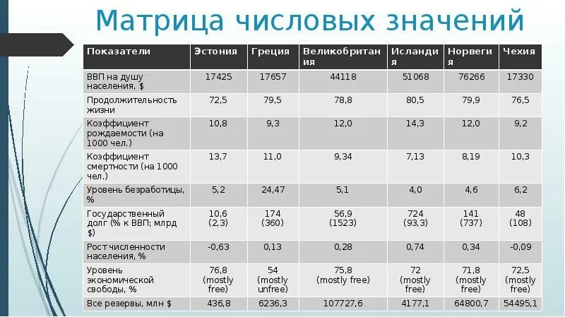 Численные значения показателей. Численные значения показателей