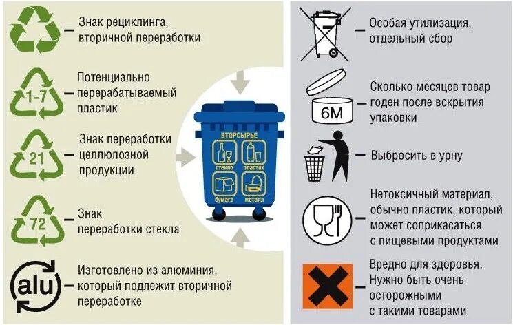 После использования утилизировать