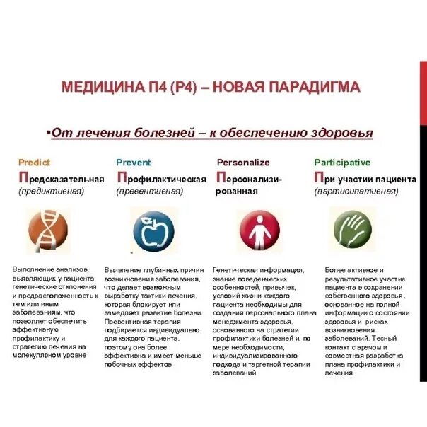 Концепция 4 п медицины. 5 р медицина. 4 п медицина презентация. 4п медицина. Принцип персонализированной медицины.