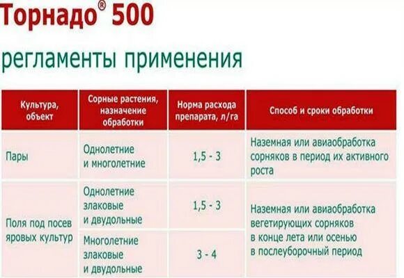 Нормально 500. Торнадо 500 от сорняков дозировка. Торнадо 500 гербицид норма расхода. Торнадо 500 гербицид норма расхода на 10 литров воды. Норма расхода гербицида Торнадо.