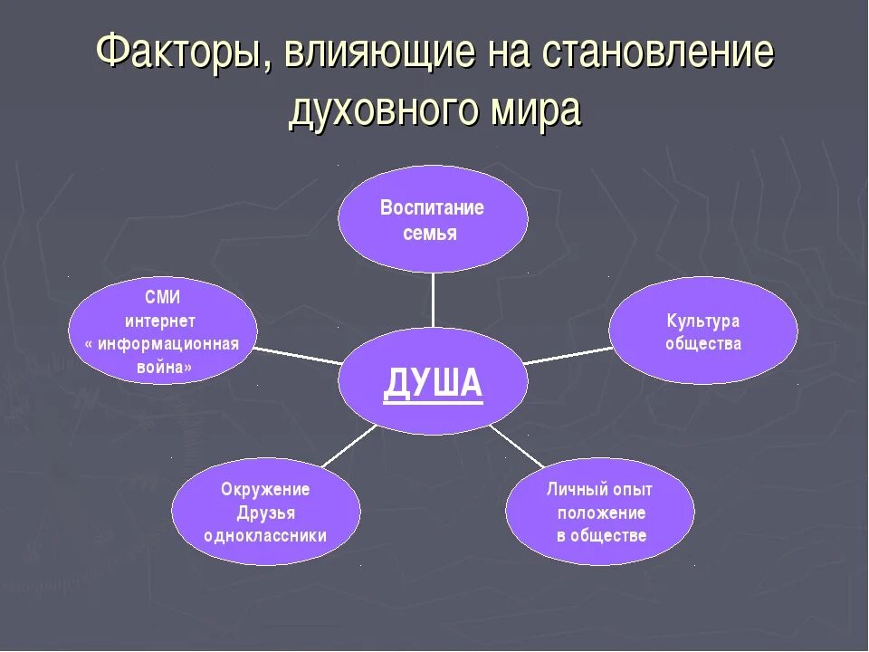 Памятка как обогатить свой духовный мир. Факторы влияющие на формирование. Факторы формирующие духовный мир человека.