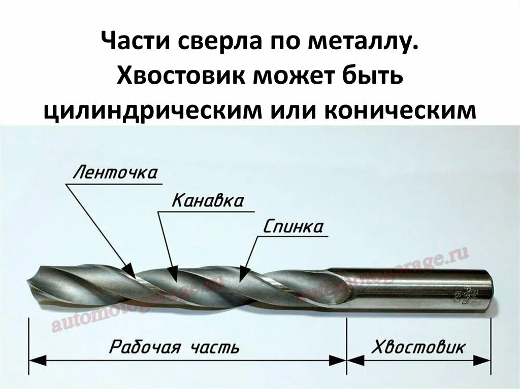 Диаметры сверл по металлу. Сверло и его составные части. Сверло по металлу 3 мм цилиндр хвостовик. Сверла спиральные конические к 1/8 дюйма ГОСТ. Основные элементы сверла.