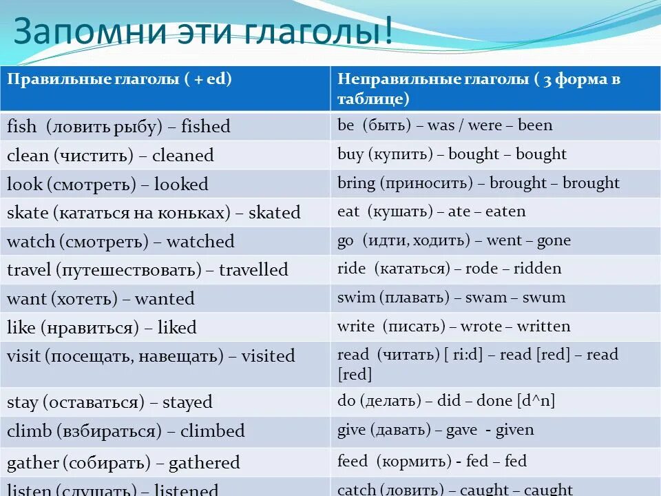 2 предложения с правильным глаголом. Правильная форма глагола. Правильные глаголы. Правильные и неправильные глаголы. Present perfect правильные и неправильные глаголы.