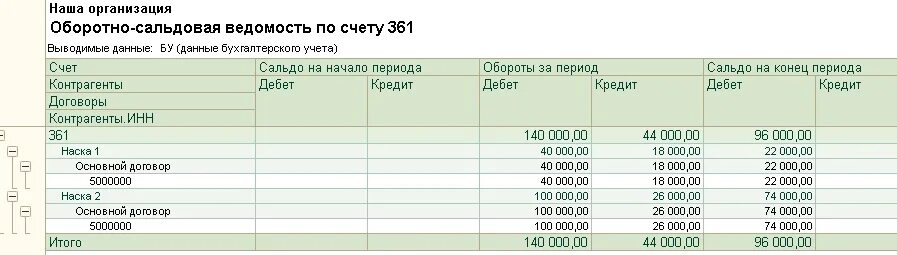 Оборотно-сальдовая ведомость 91 счет. Осв по счету 90.01.1. Оборотно сальдовая ведомость для счета 90.1. Оборотно сальдовая ведомость счета 90.01.