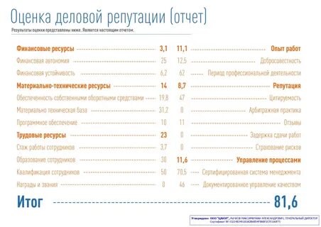 Оценка деловой репутации