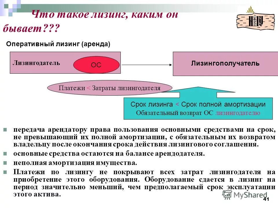 Основные переданные в аренду. Оперативный лизинг. Схема оперативного лизинга. Операционный и финансовый лизинг. Оперативный операционный лизинг это.