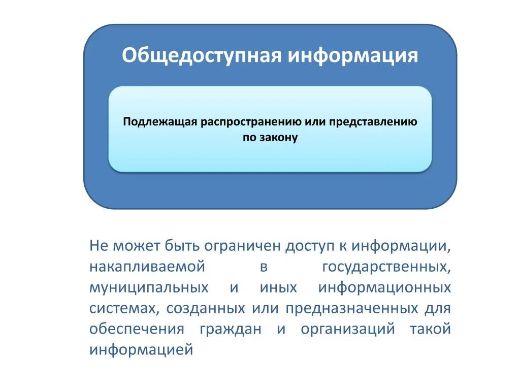 Подлежит распространению. Общедоступная информация. Обще достопная информация это. Общедоступная информация статья. Что относится к общедоступной информации.