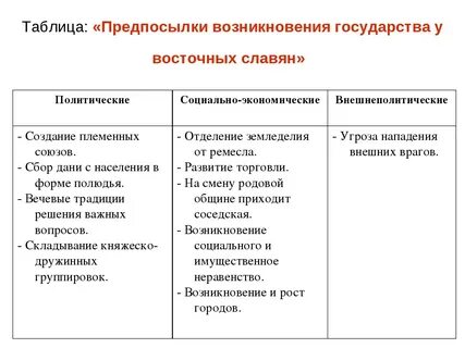 Экономические причины формирования государства