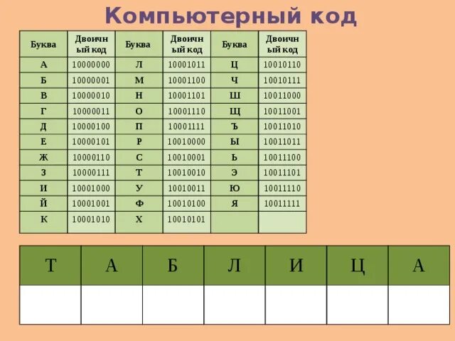 Буквы в двоичном коде. Русские буквы в бинарном коде. Двоичный код в буквы. Бинарные коды для букв.