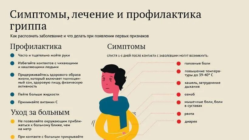 Диагноз простуда. Начальные симптомы гриппа. Симптомы гриппа у детей. Симптомы при гриппе. Кишечный грипп симптомы у детей.