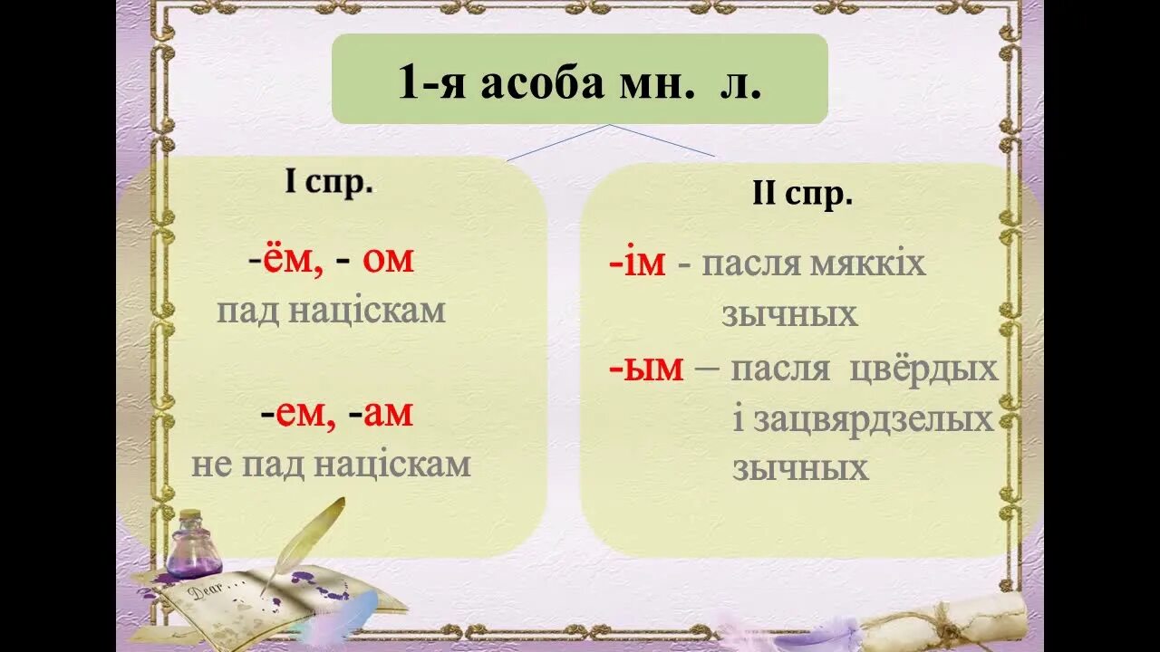 Урок беларускай мовы у ў. Асоба дзеяслова у беларускай мове. Канчаткі дзеясловаў 1 Асобы множнага ліку 1 і 2 спражэння. 2 Асоба. Дзея словы па беларускай мове.