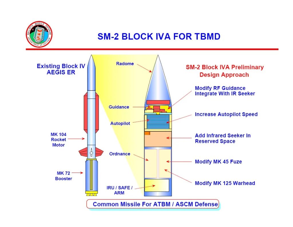 Standard sm-3 block iia. Ракета sm-3 block iia. Sm-3 block 2a чертеж. Standard sm-3 block iia. Ракета sm-6 dual-ii.