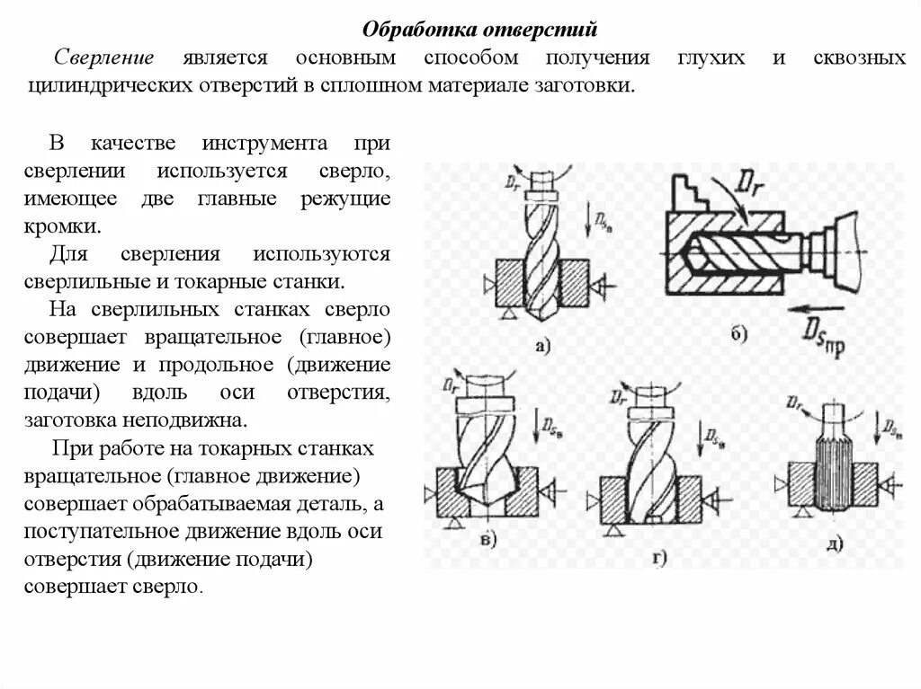 Методы сверления. Схема обработки на токарных станках рассверливание. Схемы обработки осевых инструментом сверла. Рассверливание отверстий схема обработки. Способы сверления на сверлильных станках.