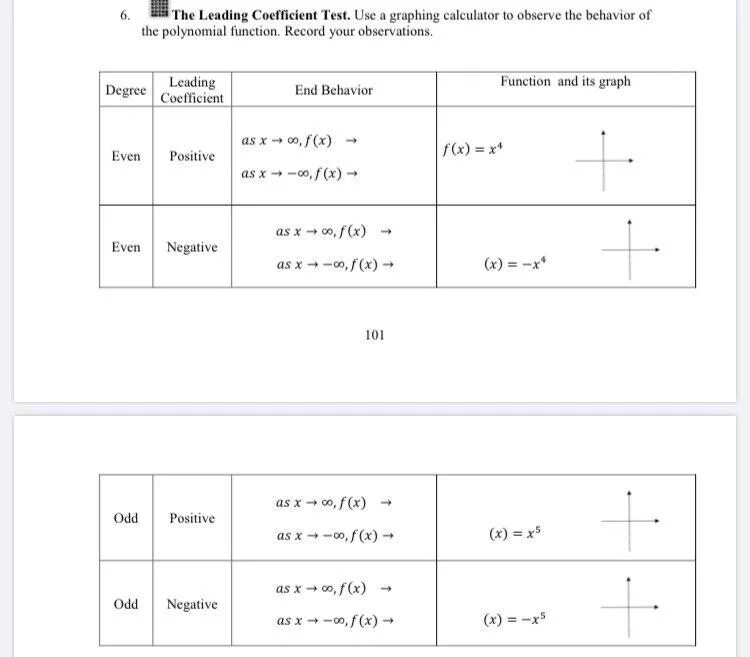 Коэффициент тест 6 класс. Leading coefficient Test. Leading coefficient.