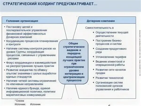 Создание дочернего предприятия. Создание дочернего предприятия
