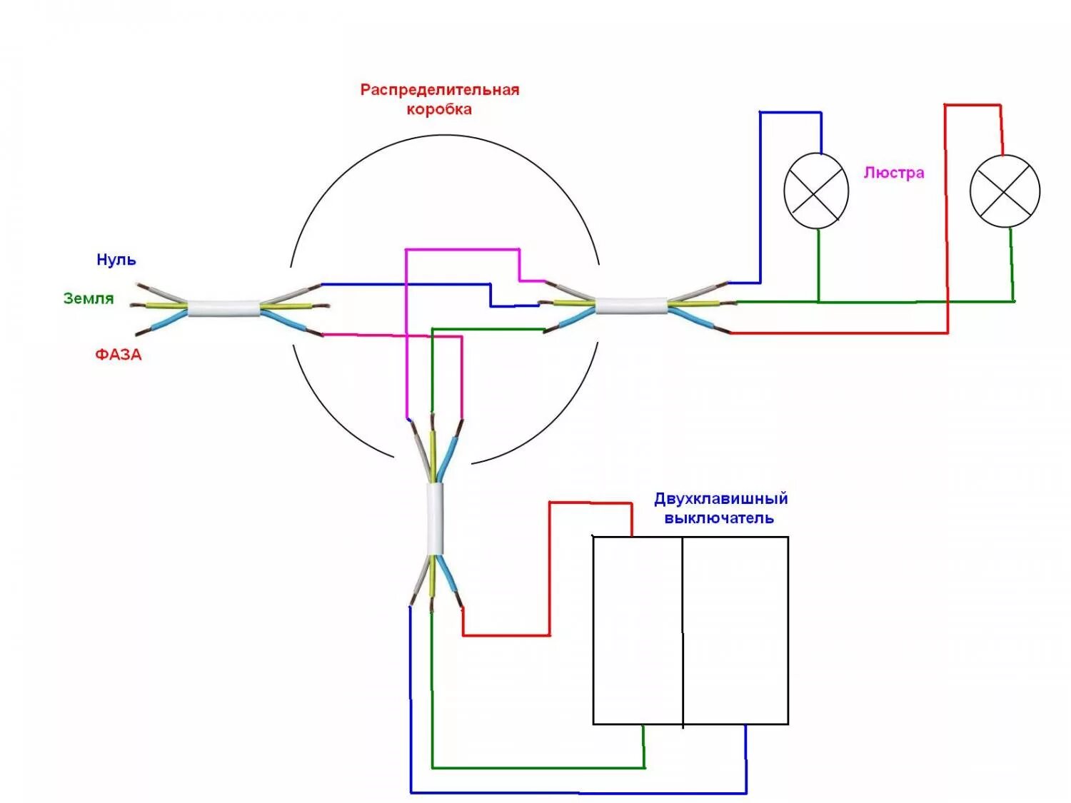 Подключаем выключатель света схема. Схема расключения распаечной коробки. Схема подключения распаечной коробки и выключателя. Схема подключения проводов в коробке выключатель и свет. Схема подключения распредкоробки двухклавишного выключателя.