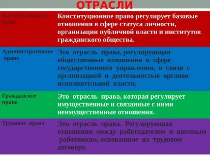 Видом социальных норм являются политические нормы