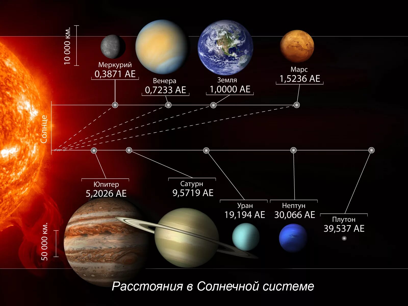 Сколько планет обращается