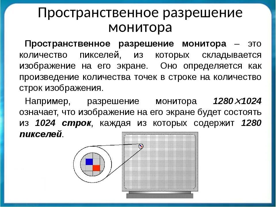 Почему на экране точка. Пространственное разрешение монитора определяется как. Пространственное разрешение монитора это в информатике 7 класс. Пространственное решение монитора. Как определяется разрешение монитора.