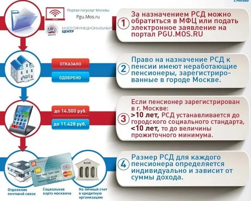 Региональная социальная доплата пенсионеру москва. Региональная социальная доплата. Социальная доплата к пенсии. Региональная социальная доплата к пенсии неработающим пенсионерам. Региональная доплата неработающим пенсионерам.