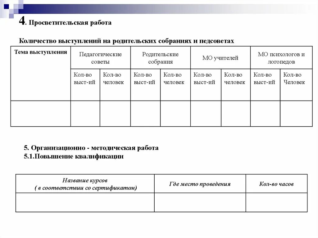 Образцы отчета в по школе