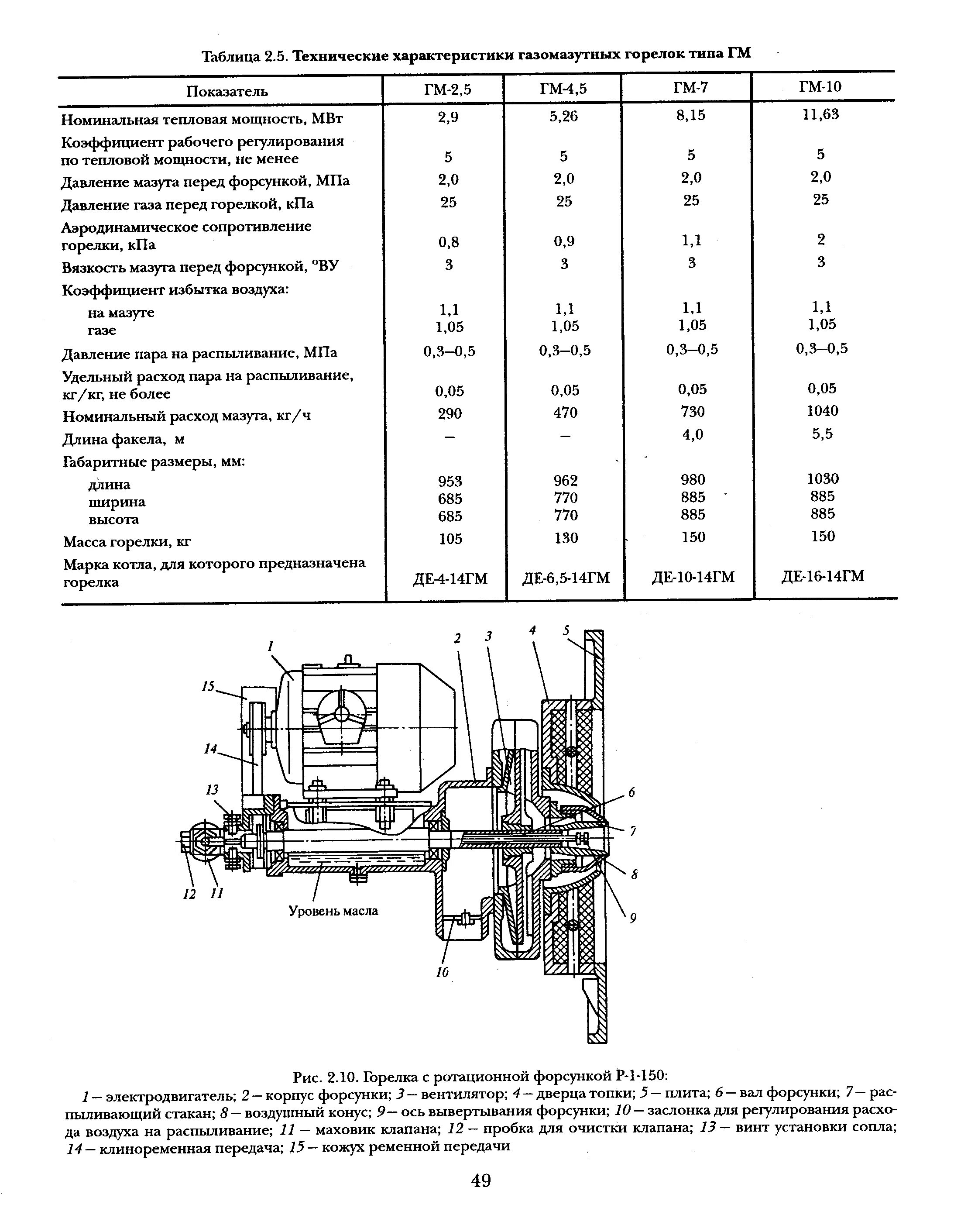 Техническая характеристика горелок. Горелка угоп 16 характеристики. Техническая характеристика горелок. Унифицированные горелки гму. Технические характеристики горелки.