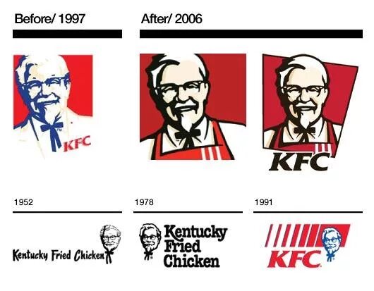 Ребрендинг kfc. Кфс лого 1952. ребрендинг кфс логотипа. логотип kfc 2006. кфс до ребрендинга.